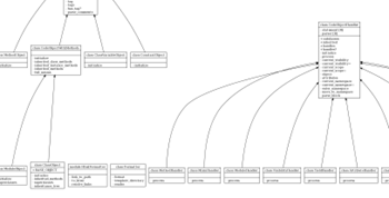 Click for the full class diagram. This one's a doozy.