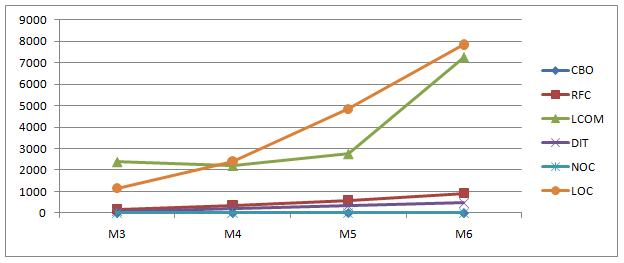 Keeping track of metrics