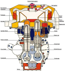 Diagram of a car's engine